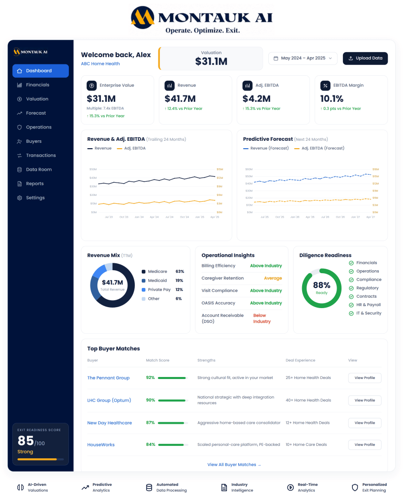 The Montauk AI Operate, Optimize, Exit platform framework